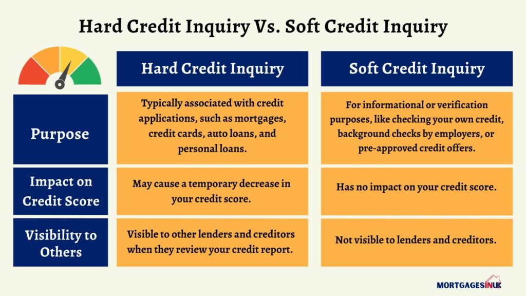 Hard Inquiry vs Soft Inquiry